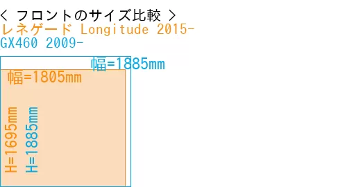 #レネゲード Longitude 2015- + GX460 2009-